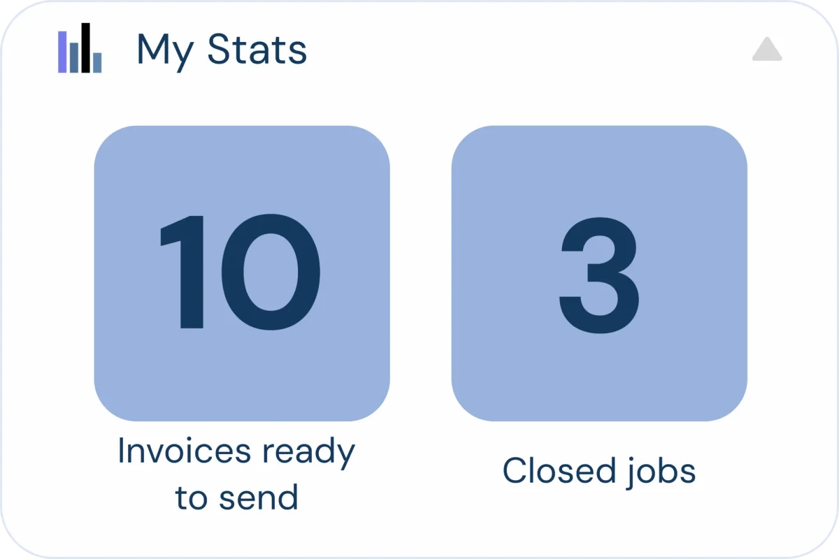 A Realest stats card showing invoices ready to send and closed jobs